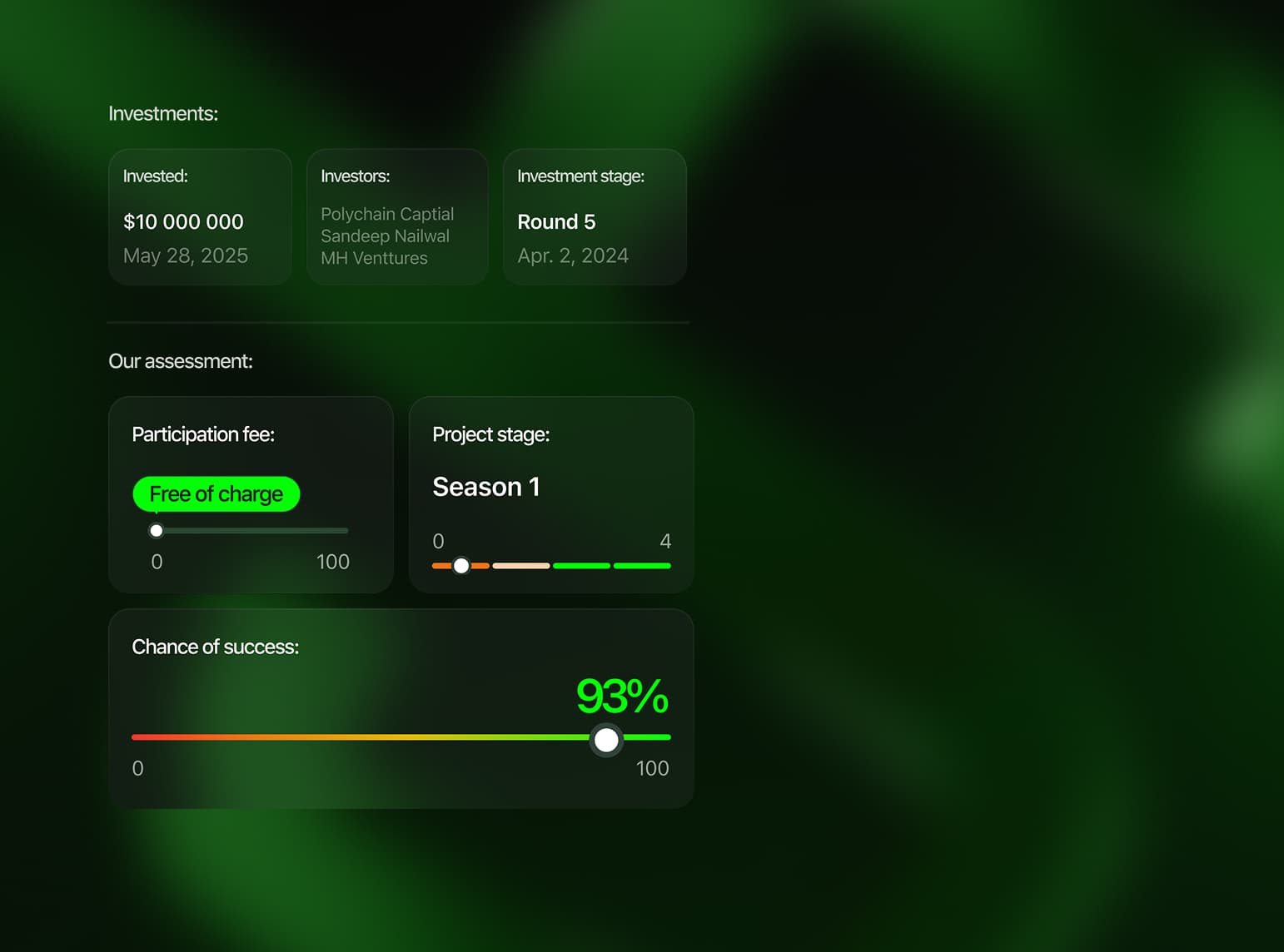 Syndicate project dashboard with investment details and success assessment